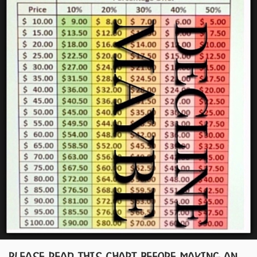 I price my stuff reasonably.